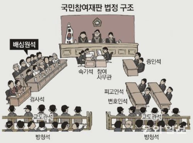 조주빈이 신청한 국민참여재판은? 대상 및 제외 사건을 알아 봅니다.