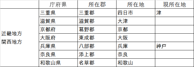 [일본여행] 간사이 関西 Kansai 여행코스: 오사카 vs 당일 vs 순회 투어