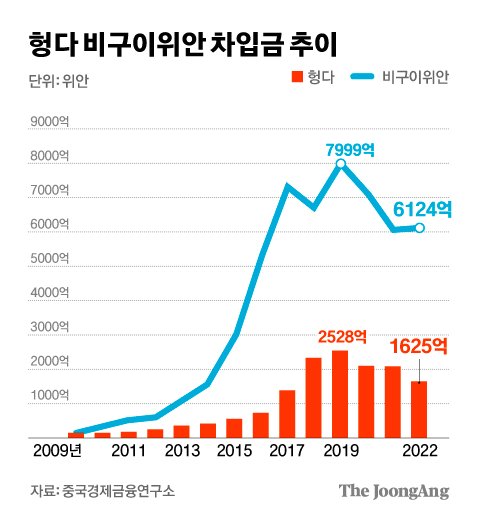 [리뷰] 중국 부동산 위기: 헝다 vs 비구이위안, 디폴트 리스크 (2023년 8월)