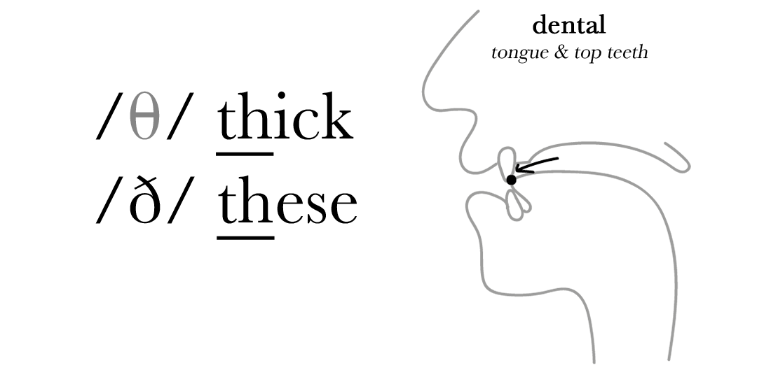 [미국영어] 영어자음 발음: th 사운드, /θ/ think vs /ð/ those