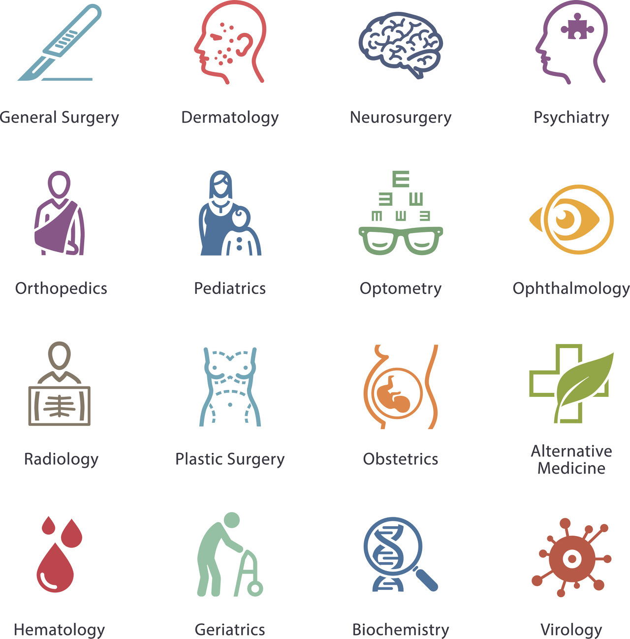 [미국영어] 병원 진료과목: Medical Specialty A-I