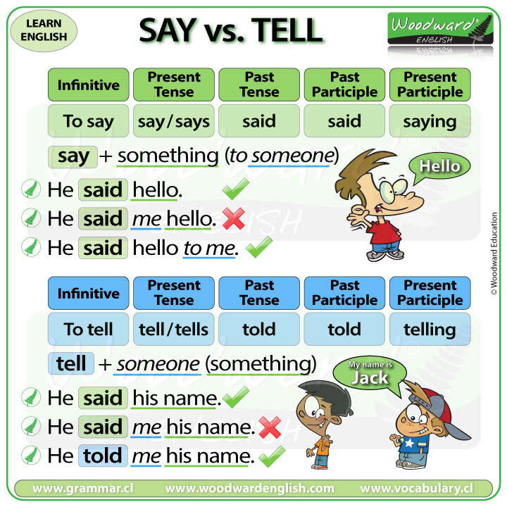 [영어] 동사: Say vs Tell