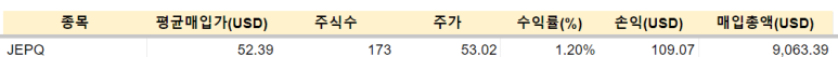 JEPQ 배당 /4.5