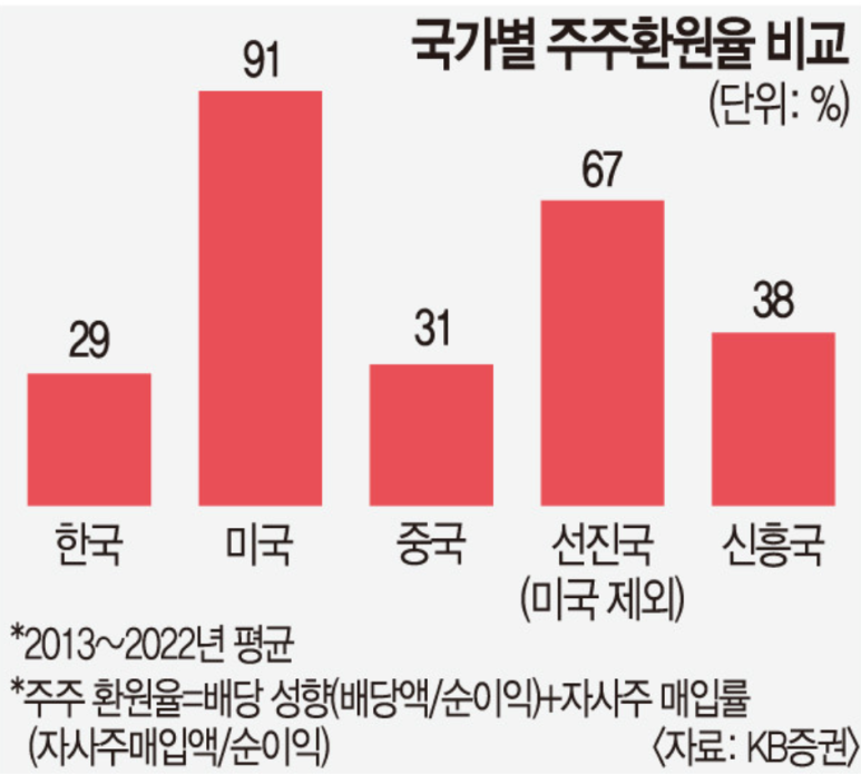국내주식 앞으로도 하지 않을 이유