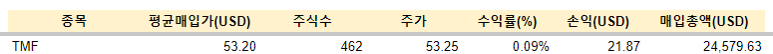JEPQ 등 매수/ 2.28