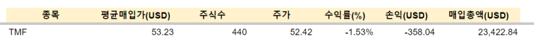 JEPQ 등 매수/ 2.14