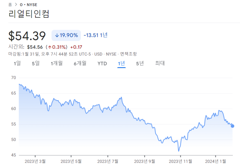 수십년이상 안전하게 들고 갈 수 있는 배당주
