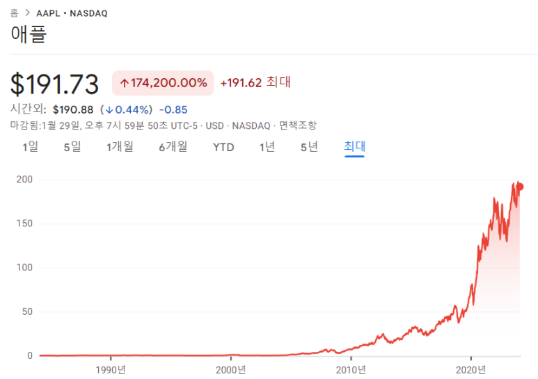 비전프로는 애플의 희망이 될까?