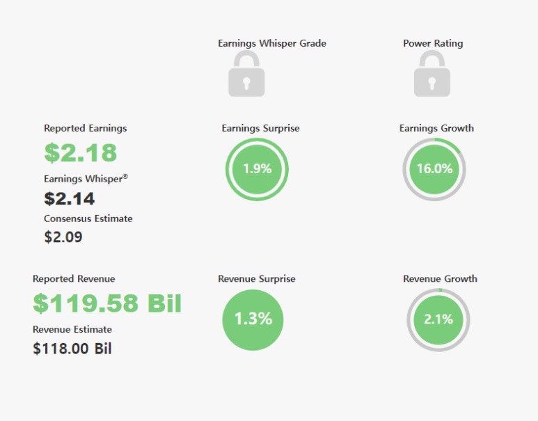 애플(AAPL)의 23년 4분기 실적 발표