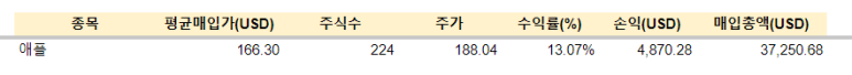 애플  매수 / 1.31