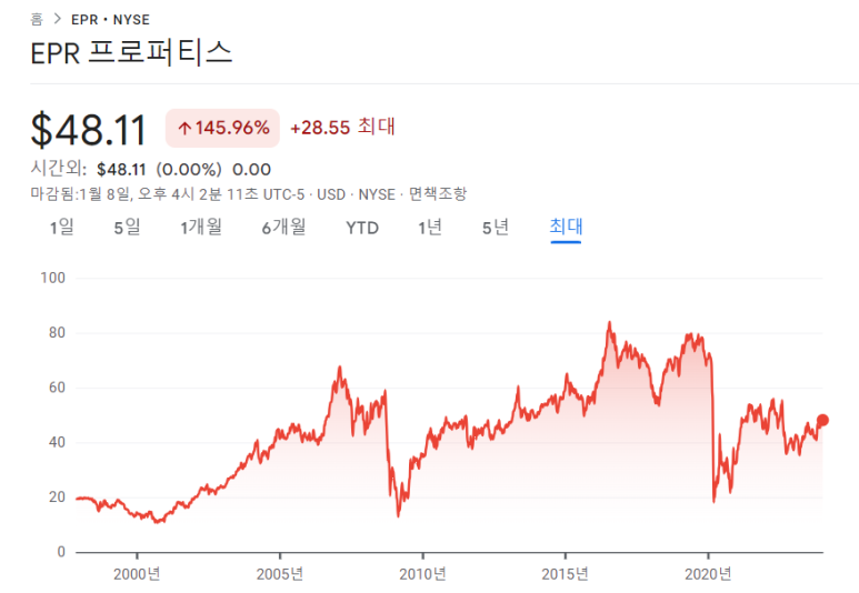 꾸준한 패시브 인컴을 얻기위한 월배당주