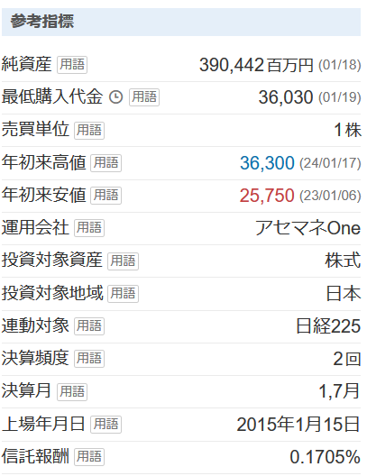일본닛케이 225지수 추종 ETF인 One ETF Nikkei 225