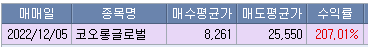 12월 첫째주 주식매매 정산 일지 (ft. 네옴시티 관련주 코오롱글로벌 주가)