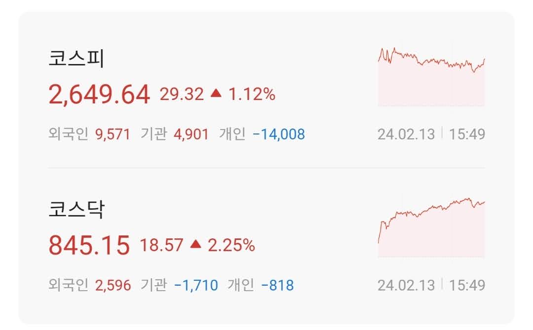주식시황 :: AI 반도체 상승, 미증시는 과열권 진입 (2024/02/13)