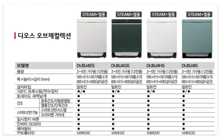 LG 오브제 식기세척기 DUBJ4ES 내돈내산 후기 (ft. 열풍건조 기능, 식세기 장 공사 가격 )