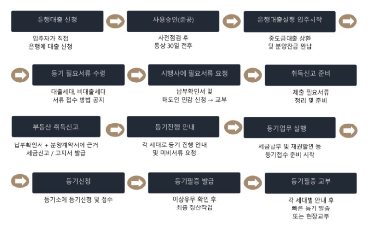 위택스 취득세 신용카드 무이자 할부 분할납부 방법 (ft. 부동산 취득세 계산)