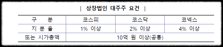 주식 양도소득세 (양도세) 대주주 조건 완화 (ft. 주식시장 영향)