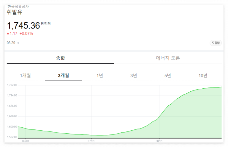 전국 휘발유가격 상승 원인 전망 (ft. 국제유가, 전국 대중교통 요금 인상 정리)