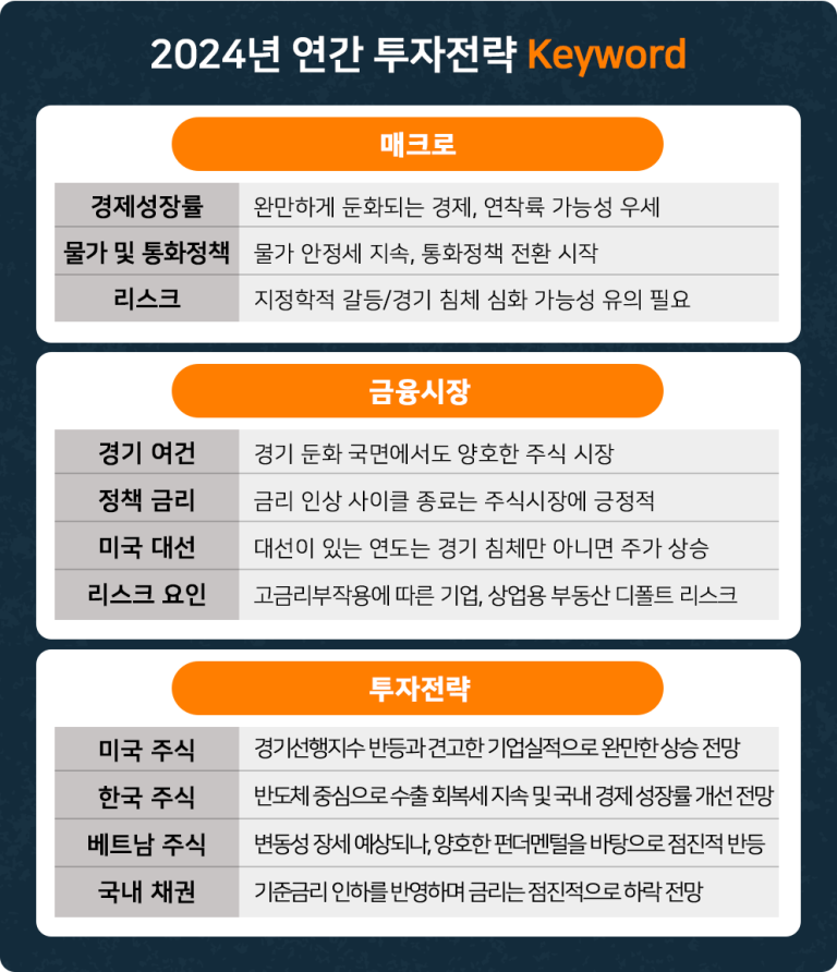 2024년 신한은행 투자 전략 키워드 / 코스피 전망