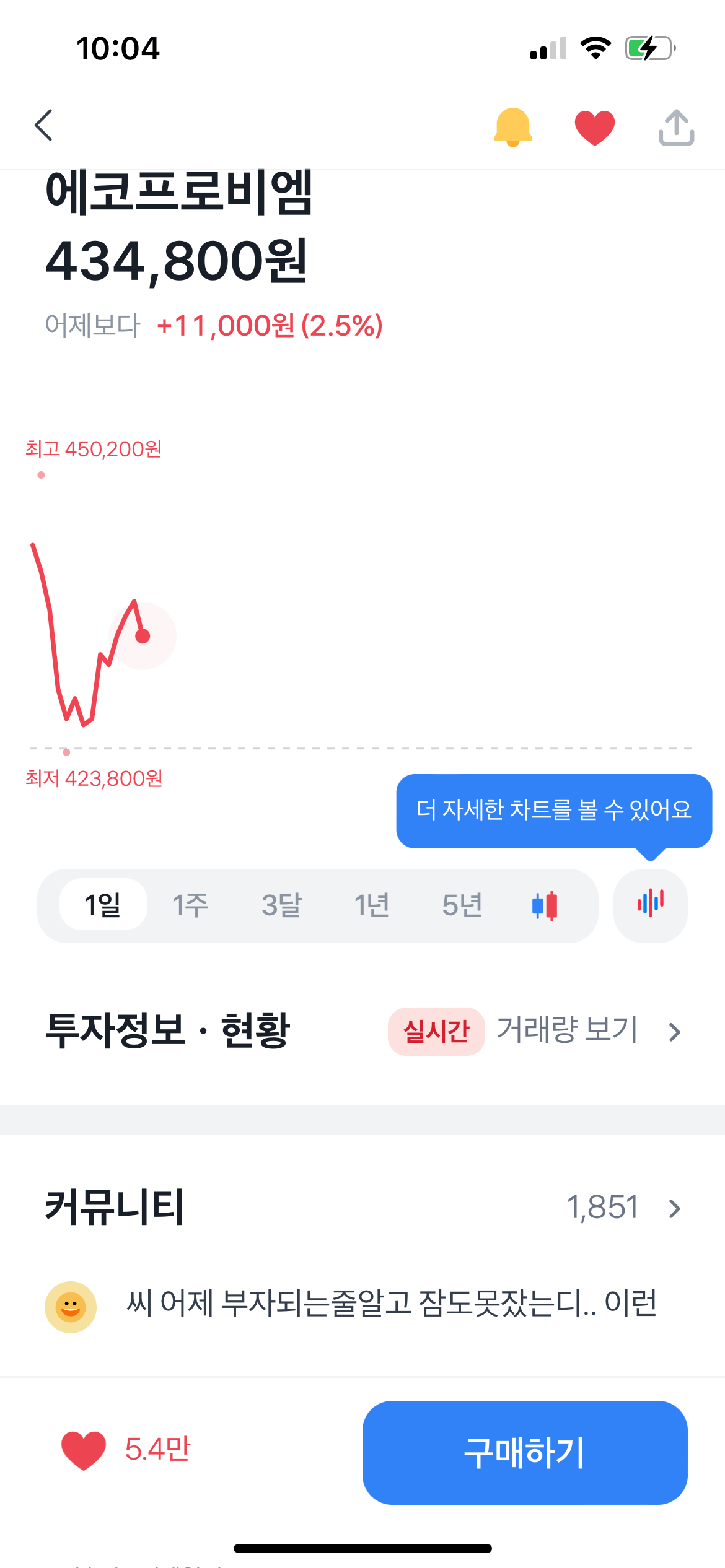 에코프로비엠 거래정지 하루 만에 해제 주가상승 에코프로비엠 거래정지 하루 만에 해제 주가상승