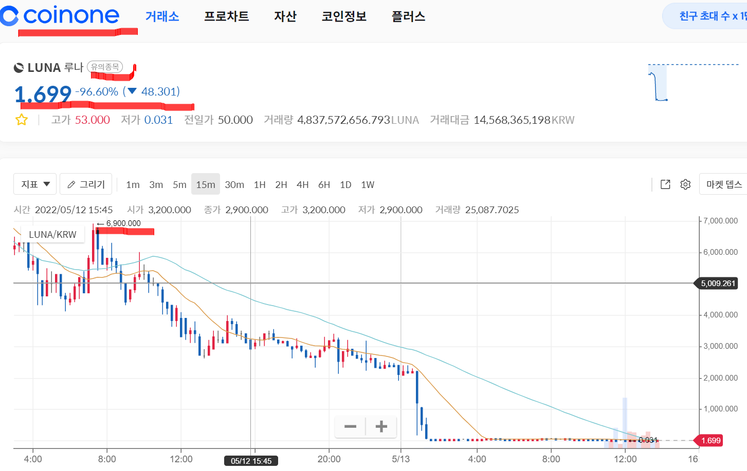 루나 코인 바이낸스 재상장 BUSD만 지원, 투자자 보호차원