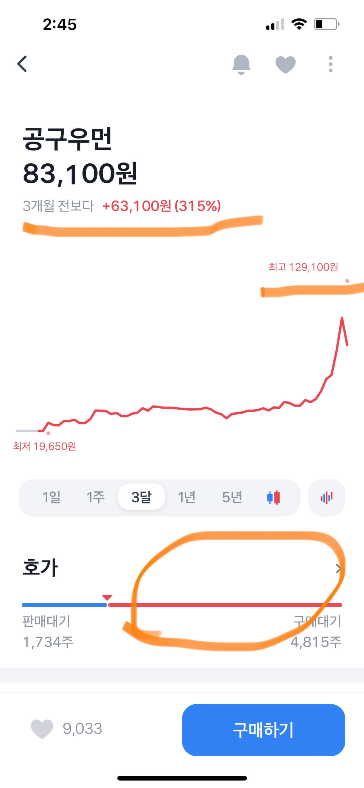 공구우먼의 무상증자 5주 VS 우려되는 리스크들 공구우먼의 무상증자 5주 VS 우려되는 리스크들