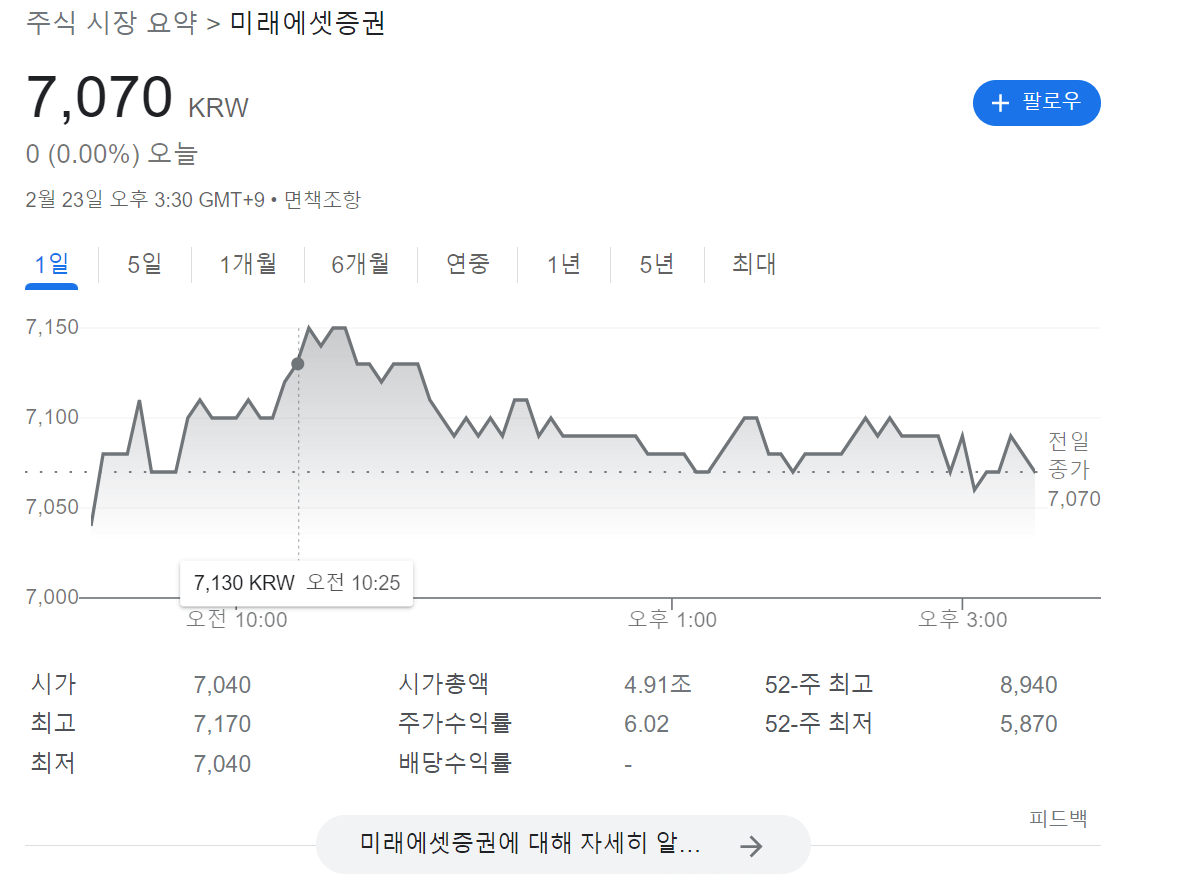 미래에셋증권 2100억원 배당, 자사주 소각 주주환원정책 펼쳐 미래에셋증권 2100억원 배당, 자사주 소각 주주환원정책 펼쳐