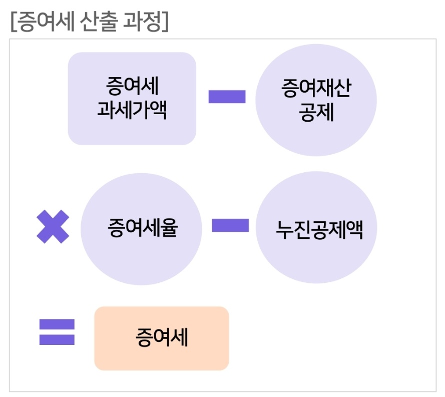 내 아이를 위한 자산 관리 방법, 과세 없이 증여하기와 연금 계좌 활용하기