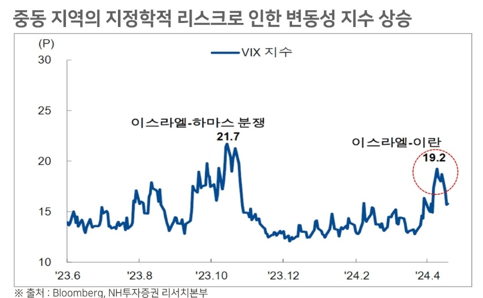 그래도 믿을 건 빅테크, 매그니피센트 7