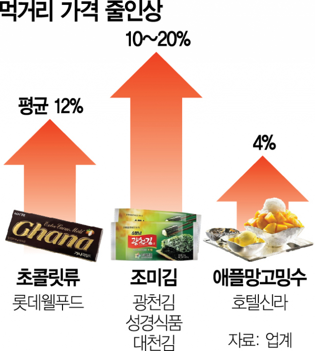 2024년 6월 주요 투자 이슈,  FOMC회의 등