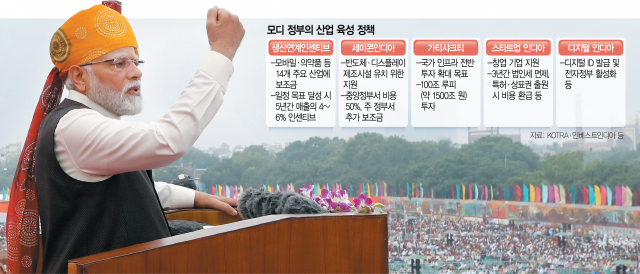글로벌 3위 경제 대국을 앞둔 인도