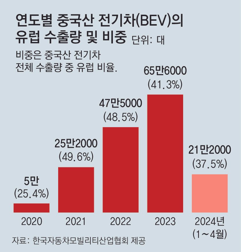 2024년 7월 주요 투자 이슈,  FOMC회의 등
