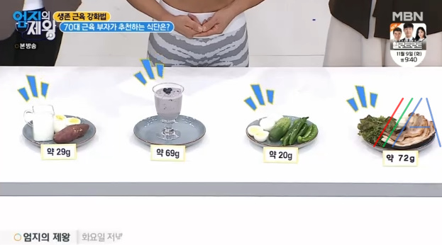 엄지의제왕 강현숙 고단백질 식단 보기 – 생존 근육 강화법 70대 근육 부자가 추천하는 식단
