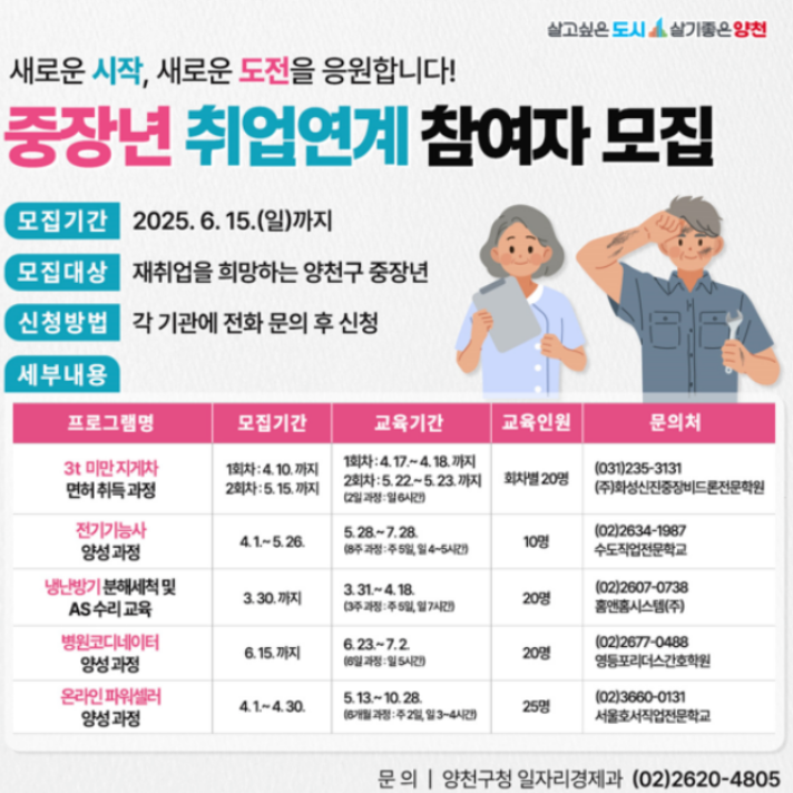 중장년내일센터의 역할