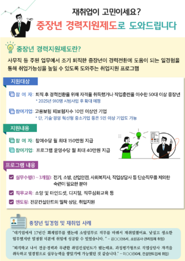 중장년 경력지원제 완벽 가이드 50세 이상의 새로운 시작 4 지역별 운영 차이 및 팁