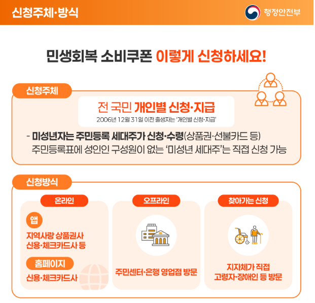 2025 소비쿠폰 대리신청 가능할까? 꼭 필요한 서류와 주의사항 총정리