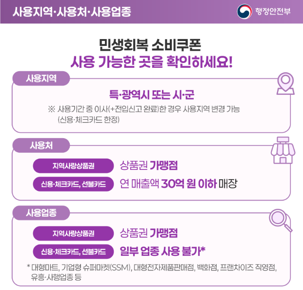 2025 소비쿠폰 대리신청 가능할까? 꼭 필요한 서류와 주의사항 총정리