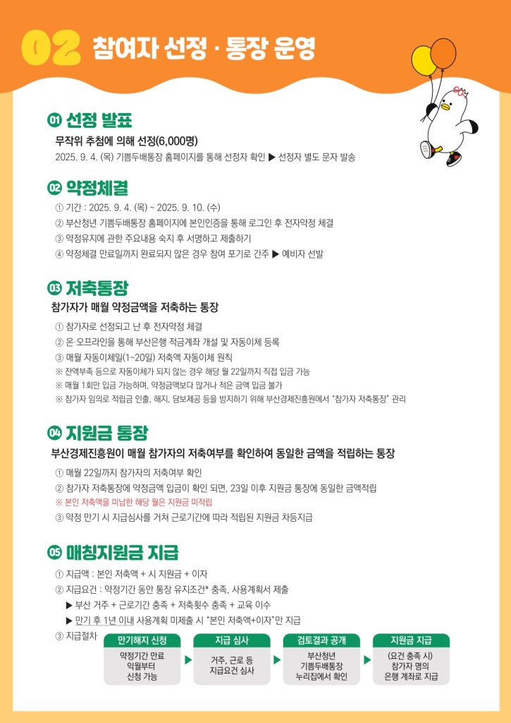 10만 원으로 720만 원 만들기? 부산청년 기쁨두배통장의 모든 것