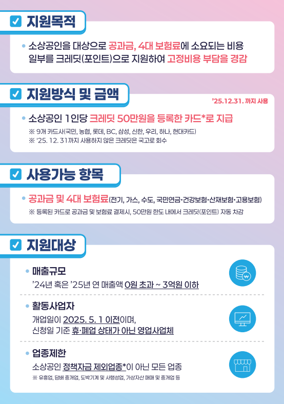 지원 혜택, 이렇게 달라진다