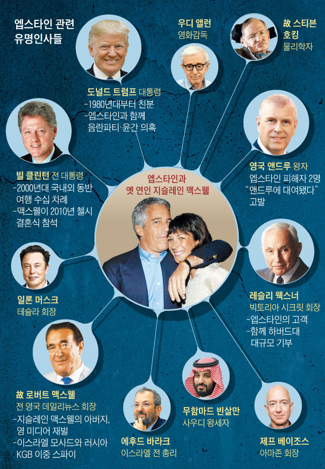 앱스타인 파일 안 푸는 트럼프, 왜? 앱스타인 스캔들 총정리