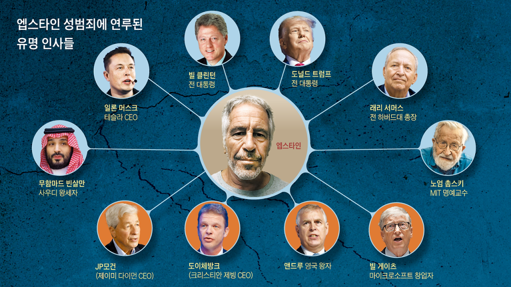 앱스타인 파일 안 푸는 트럼프, 왜? 앱스타인 스캔들 총정리