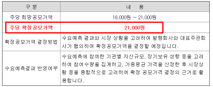 2025년 7월 엔알비 공모주 수요예측 결과와 투자 판단 Q&A