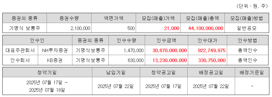 2025년 7월 엔알비 공모주 수요예측 결과와 투자 판단 Q&A