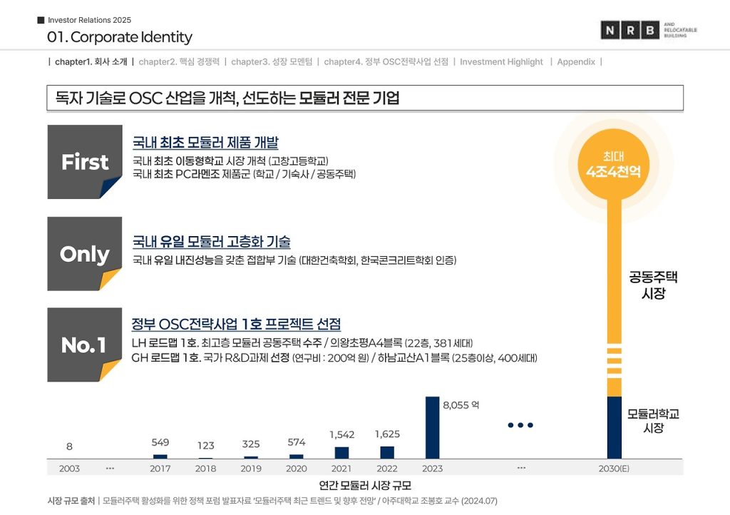 2025년 7월 엔알비 공모주 수요예측 결과와 투자 판단 Q&A 2025년 7월 엔알비 공모주 수요예측 결과와 투자 판단 Q&A
