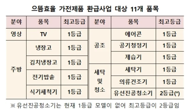 환급 신청 절차 한눈에 보기