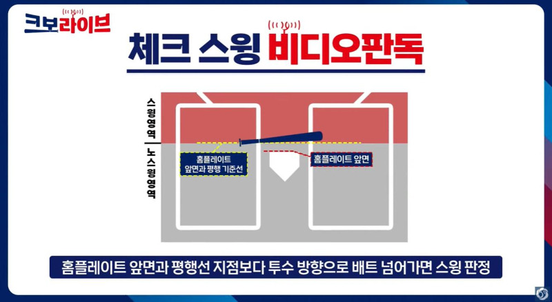 KBO 체크 스윙 비디오 판독, 8월 19일 전격 도입! 완전 정리 가이드
