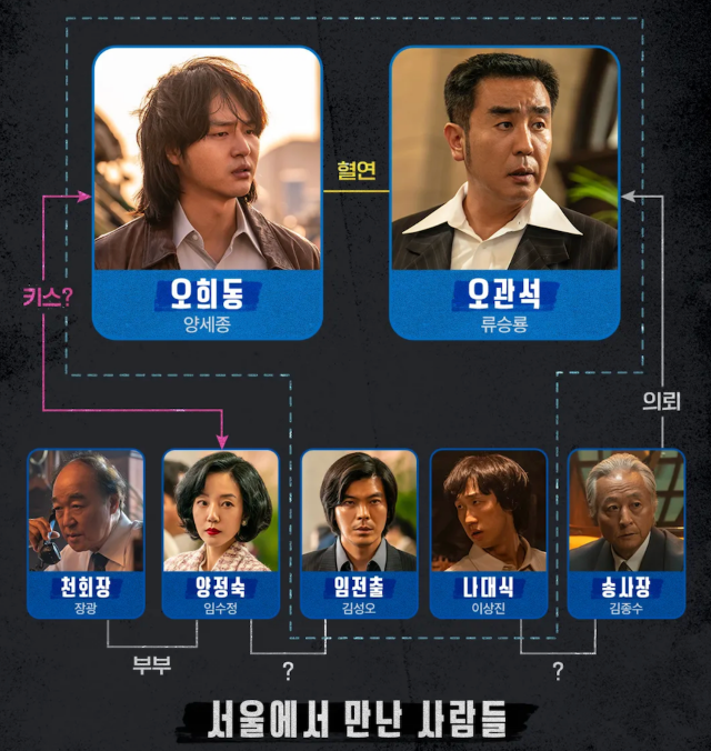 파인 파인촌뜨기들  디즈니+ 2025 하반기 최고 기대작의 모든 것