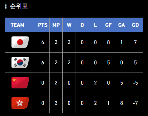 2025 EAFF 동아시안컵 한일전, 축구의 운명을 가른다 3 2025 EAFF 동아시안컵 한일전, 축구의 운명을 가른다