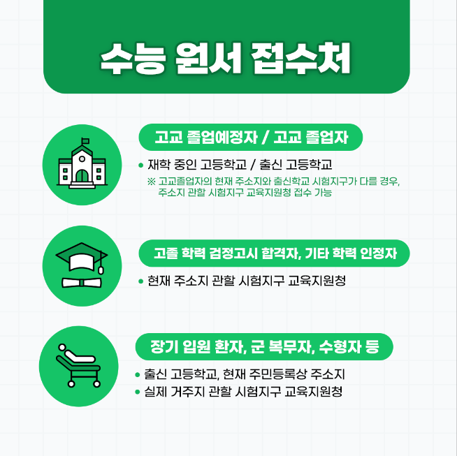 2026 수능 원서 접수 일정과 방법 완벽 가이드