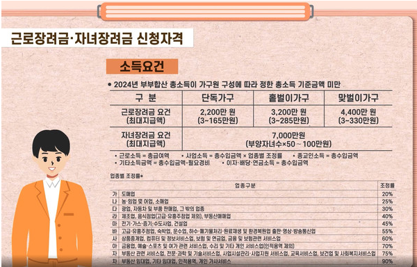 2025년 근로장려금·자녀장려금 지급일 및 신청자격 총정리